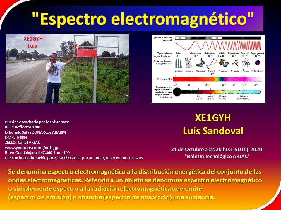 2020-10-22_espectro_electromagnético