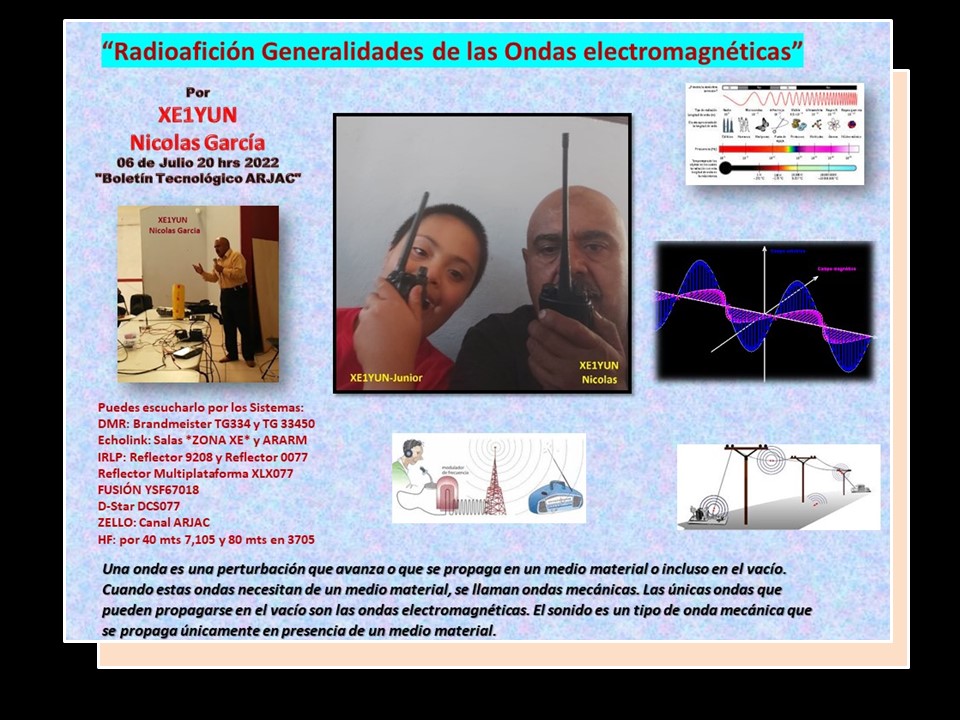 2022-07-06_radioaficion_generalidades_de_las_ondas_electromagneticas