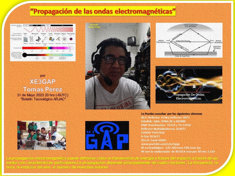 2023-05-30_propagacion_de_las_ondas_electromagnéticas